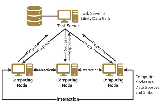 Distributed_Compute_vs_SQL_1200x800